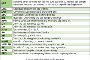 Mẹo đặt tên miền cho website