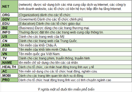 Mẹo đặt tên miền cho website